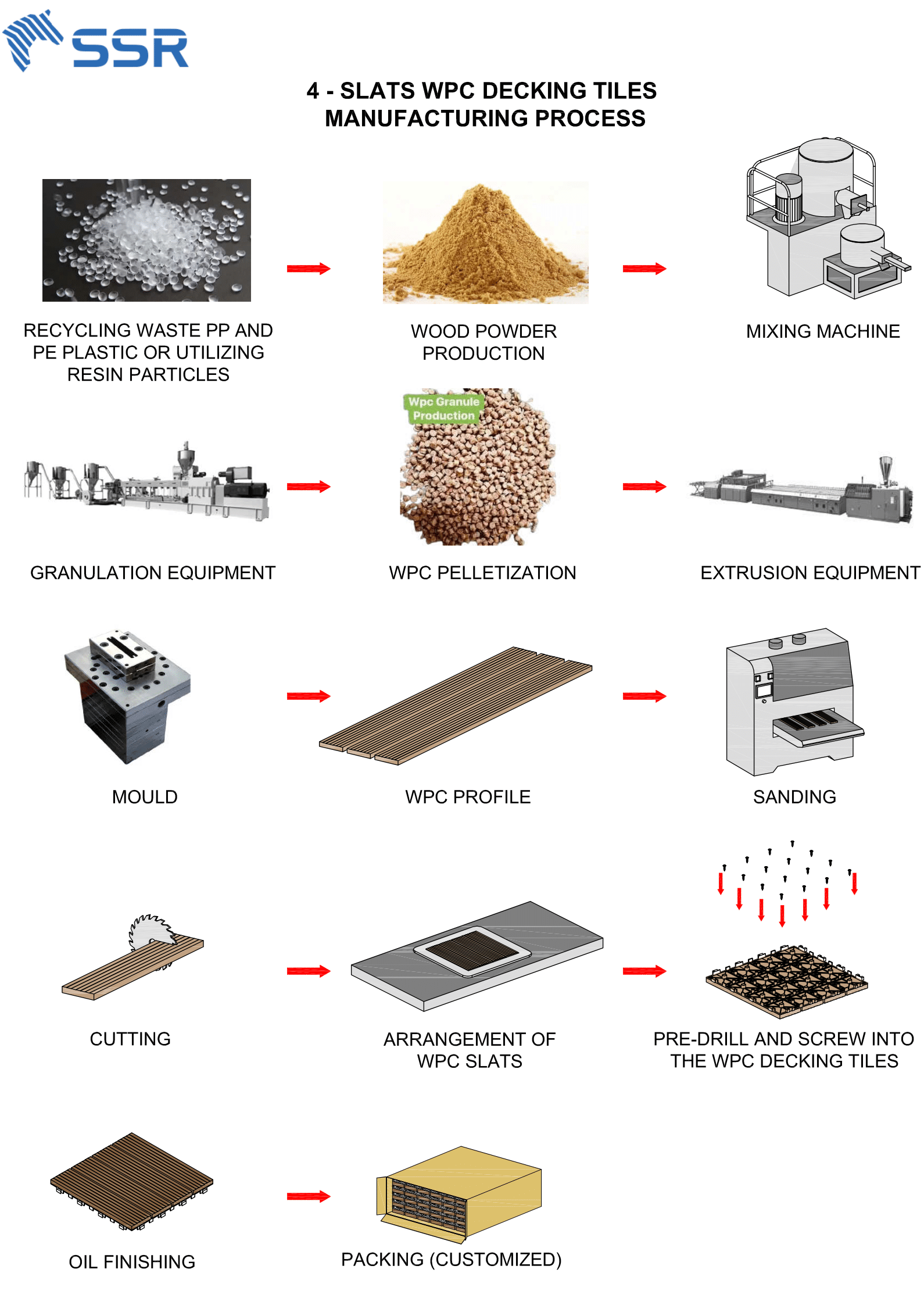 4-Slat Composite Decking Tiles From Vietnam Supplier